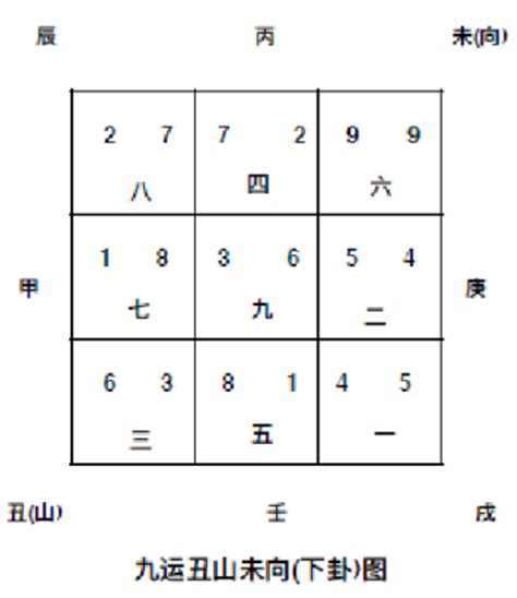 丁財兩旺|【丁山癸向】丁山癸向宅運解密：探索風水奧秘的指南